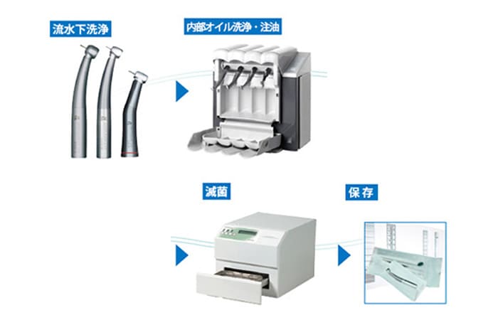 ハンドピース専用滅菌器